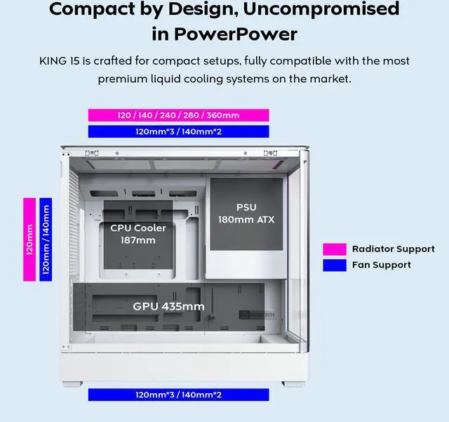 Alt view image 7 of 8 - MONTECH KING 15 PRO Micro-ATX PC Case, Curved Panoramic Glass, Chimney Airflow, 360mm Radiator Support, Compact Build for High-Performance Systems, 6 ARGB PWM Fan Pre-Installed with Fan Hub, White