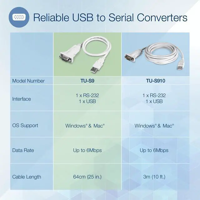 Alt view image 9 of 10 - TRENDnet Model TU-S9 USB to Serial 9-Pin Converter Cable, Connect a RS-232 Serial Device to a USB 2.0 Port, Supports Windows & Mac, USB 1.1, USB 2.0, USB 3.0, 21 Inch Cable Length, Plug & Play