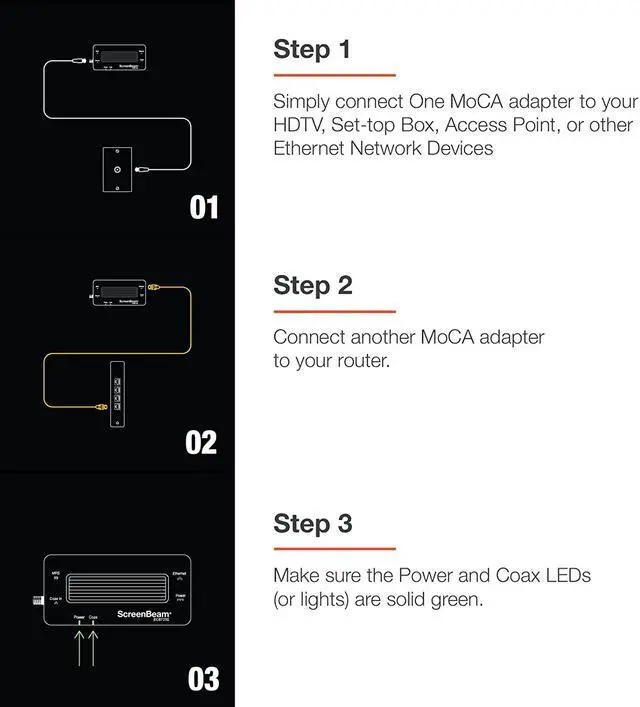 Alt view image 6 of 8 - SCREENBEAM ECB7250K02 MoCA 2.5 Network Adapter True 2.5 Gbps Ethernet Port for Ethernet Over Coax (2 Pack)