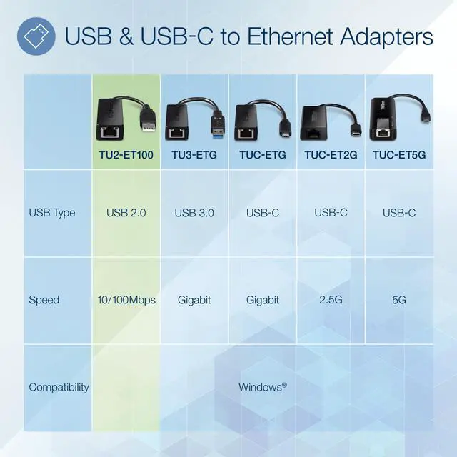 Alt view image 6 of 6 - TRENDnet TU2-ET100 USB to 10 / 100 Mbps Adapter