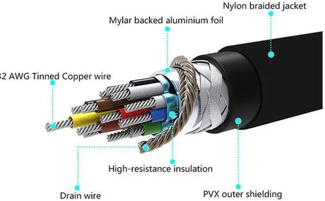 Alt view image 5 of 9 - Omni Gear HDMI-3-HDMI 10 ft. Black HDMI to HDMI 2.0 Cable (4K Ultra HD) Male to Male