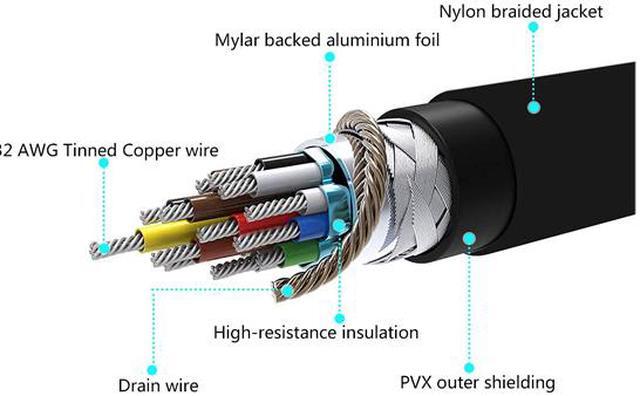 Alt view image 5 of 9 - Omni Gear HDMI-5-HDMI 15 ft. Black HDMI to HDMI 2.0 Cable (4K Ultra HD) Male to Male