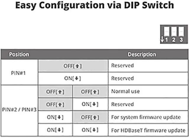 Alt view image 5 of 6 - SIIG CE-H24P11-S1 HDMI Over HDBaseT Receiver