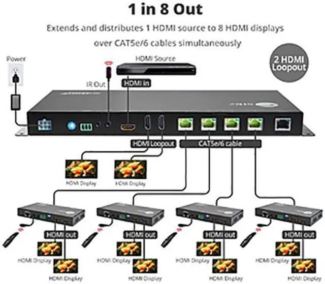 Alt view image 4 of 6 - SIIG CE-H24P11-S1 HDMI Over HDBaseT Receiver