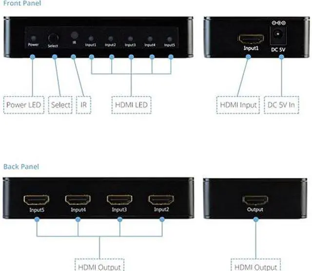 Alt view image 4 of 5 - XtremPro 11007 HDMI Switch Ultra Slim 5x1 Ports, 5 in 1 out Aluminium w/ IR Remote & AC Adapter, Supports HDTV, 4K2K 1080P, 720P, Full 3D for PS, Xbox, Nintendo, Projector - Black