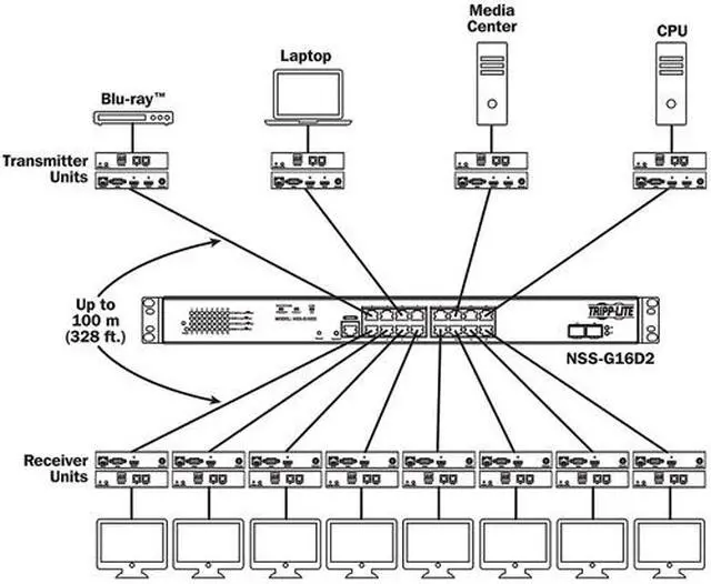 Alt view image 5 of 6 - Tripp Lite HDMI/DVI Audio/Video with RS-232 Serial & IR Control Over IP Extender Kit, 1080p @ 60 Hz, 656 ft. (200 m) (B160-101-HDSI)