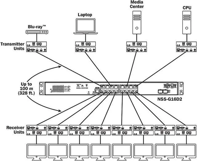 Alt view image 5 of 5 - Tripp Lite HDMI Over IP Receiver/Extender with RS-232 Serial & IR Control, Audio/Video, 1080p at 60hz, 328 ft. (B160-100-HDSI)