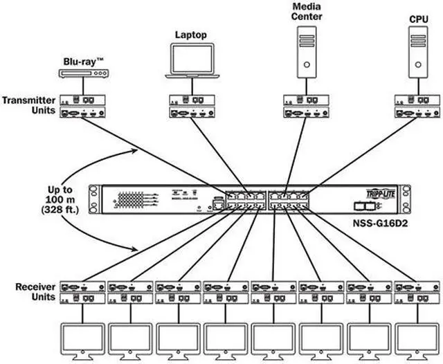 Alt view image 4 of 4 - Tripp Lite VGA Over IP Transmitter/ Extender w/ RS-232 Serial, IR Control TAA (B160-001-VSI)