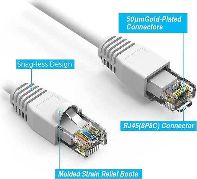 Alt view image 3 of 4 - Nippon Labs 2Ft Cat6A UTP Ethernet Network Booted Cable, 24AWG 2 Feet Gigabit LAN Network Cable RJ45 High Speed Patch Cable, White, 60CAT6A-2WT