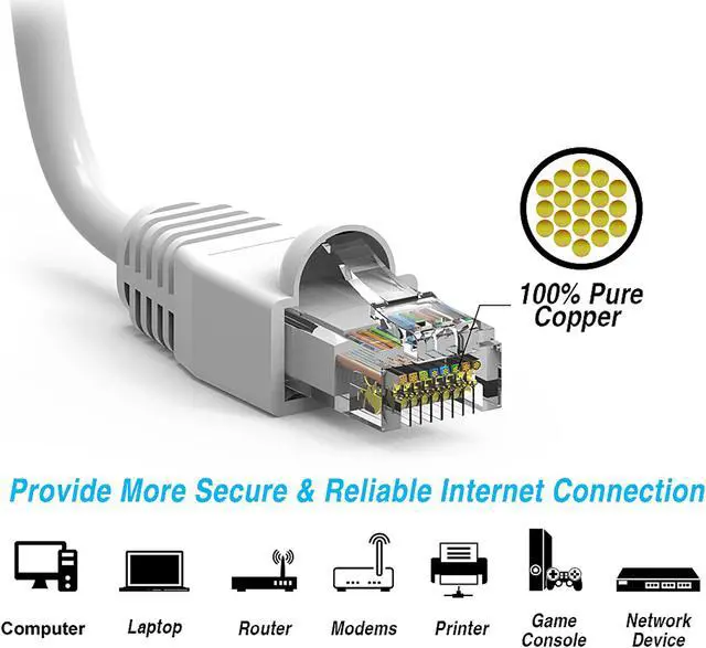 Alt view image 4 of 4 - Nippon Labs 2Ft Cat6A UTP Ethernet Network Booted Cable, 24AWG 2 Feet Gigabit LAN Network Cable RJ45 High Speed Patch Cable, White, 60CAT6A-2WT