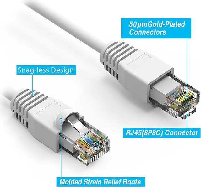 Alt view image 3 of 4 - Nippon Labs 7Ft Cat6A UTP Ethernet Network Booted Cable, 24AWG 7 Feet Gigabit LAN Network Cable RJ45 High Speed Patch Cable, White, 60CAT6A-7WT