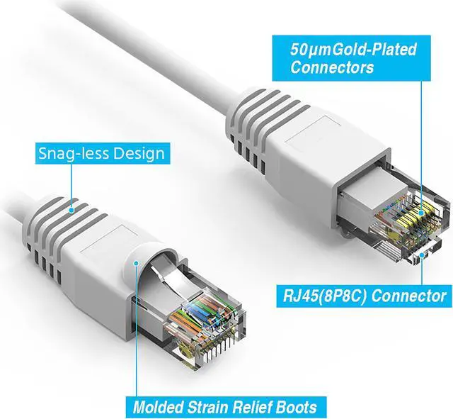 Alt view image 3 of 4 - Nippon Labs 10Ft Cat6A UTP Ethernet Network Booted Cable, 24AWG 10 Feet Gigabit LAN Network Cable RJ45 High Speed Patch Cable, White, 60CAT6A-10WT
