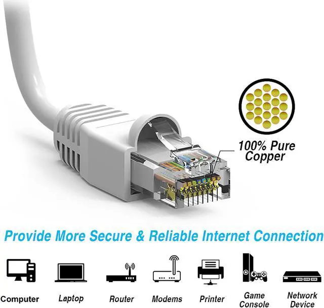 Alt view image 4 of 4 - Nippon Labs 10Ft Cat6A UTP Ethernet Network Booted Cable, 24AWG 10 Feet Gigabit LAN Network Cable RJ45 High Speed Patch Cable, White, 60CAT6A-10WT