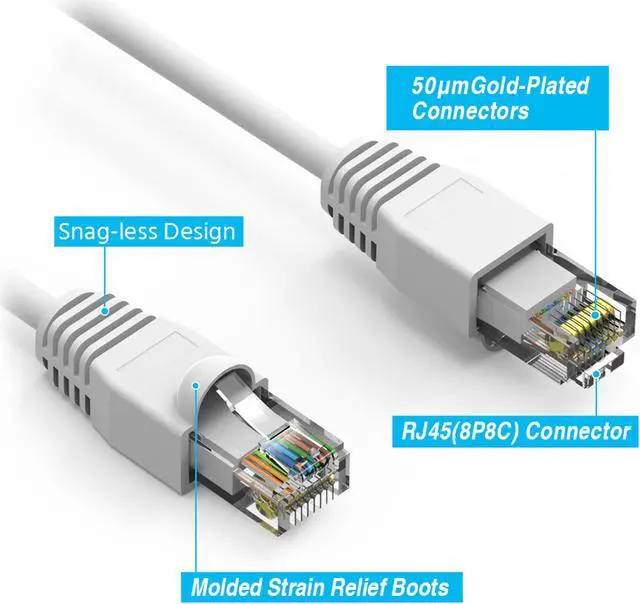 Alt view image 2 of 4 - Nippon Labs 15Ft Cat6A UTP Ethernet Network Booted Cable, 24AWG 15 Feet Gigabit LAN Network Cable RJ45 High Speed Patch Cable, White, 60CAT6A-15WT