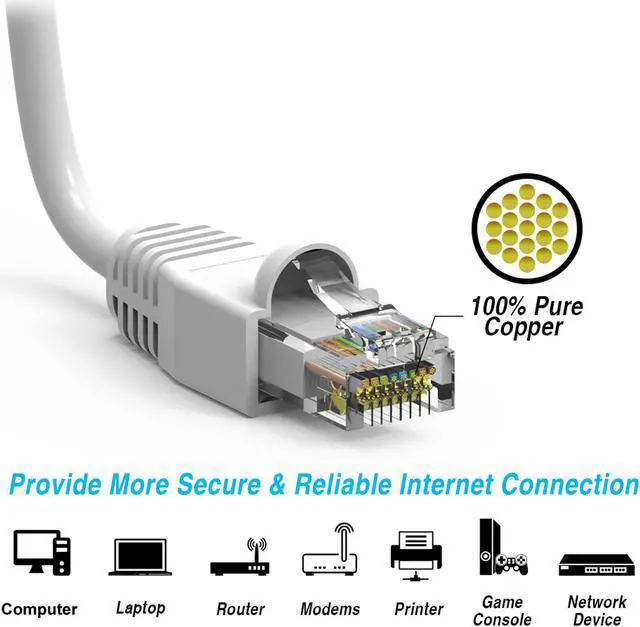 Alt view image 3 of 4 - Nippon Labs 15Ft Cat6A UTP Ethernet Network Booted Cable, 24AWG 15 Feet Gigabit LAN Network Cable RJ45 High Speed Patch Cable, White, 60CAT6A-15WT