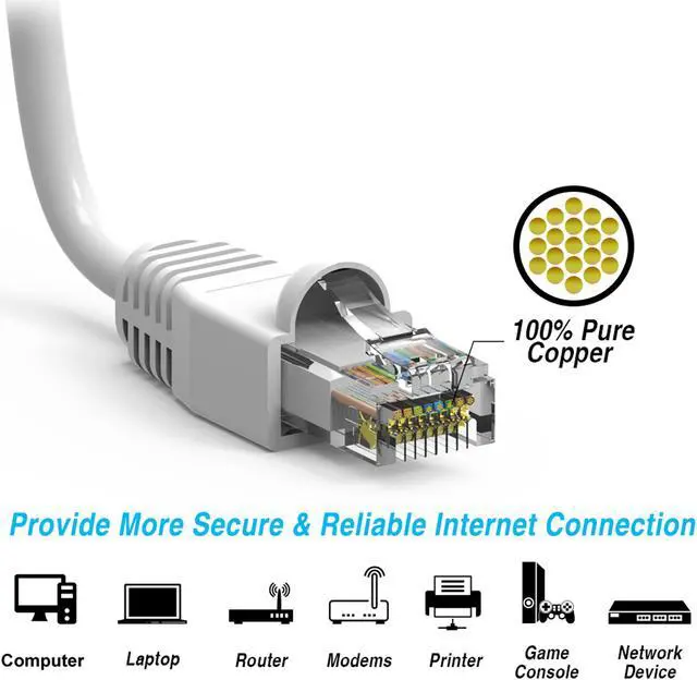 Alt view image 3 of 4 - Nippon Labs 25Ft Cat6A UTP Ethernet Network Booted Cable, 24AWG 25 Feet Gigabit LAN Network Cable RJ45 High Speed Patch Cable, White, 60CAT6A-25WT