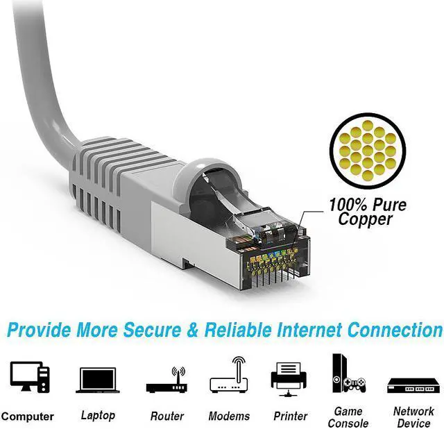 Alt view image 4 of 4 - Nippon Labs Cat7 Shielded (SSTP) 600MHz Ethernet Network Booted Cable, 26AWG 2 Feet Gigabit LAN Network Cable RJ45 High Speed Patch Cable, Gray, 60CAT7-2GY