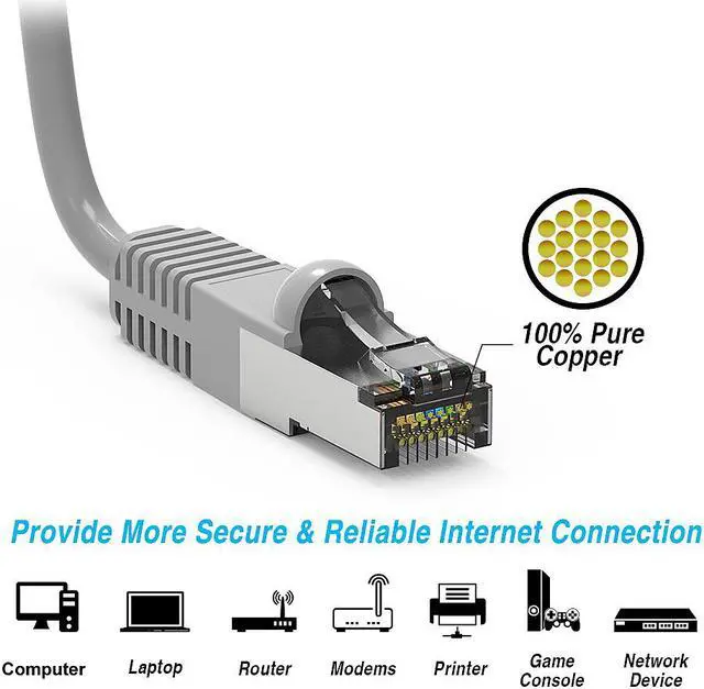 Alt view image 4 of 4 - Nippon Labs Cat7 Shielded (SSTP) 600MHz Ethernet Network Booted Cable, 26AWG 7 Feet Gigabit LAN Network Cable RJ45 High Speed Patch Cable, Gray, 60CAT7-7GY