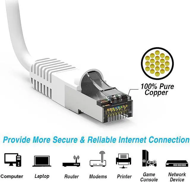 Alt view image 4 of 4 - Nippon Labs Cat7 Shielded (SSTP) 600MHz Ethernet Network Booted Cable, 26AWG 3 Feet Gigabit LAN Network Cable RJ45 High Speed Patch Cable, White, 60CAT7-3WT