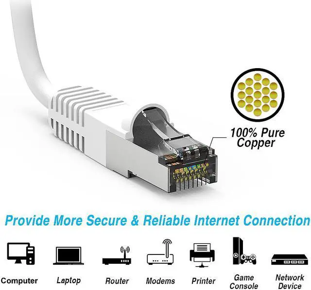 Alt view image 4 of 4 - Nippon Labs Cat7 Shielded (SSTP) 600MHz Ethernet Network Booted Cable, 26AWG 8 Feet Gigabit LAN Network Cable RJ45 High Speed Patch Cable, White, 60CAT7-8WT