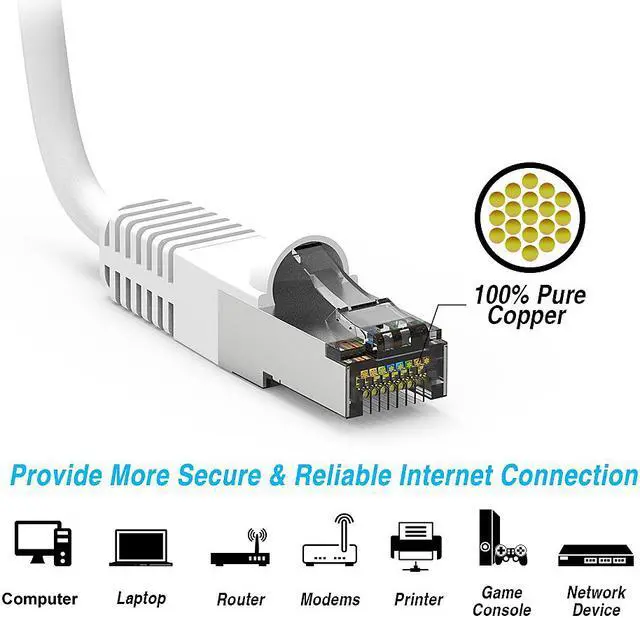 Alt view image 4 of 4 - Nippon Labs Cat7 Shielded (SSTP) 600MHz Ethernet Network Booted Cable, 26AWG 12 Feet Gigabit LAN Network Cable RJ45 High Speed Patch Cable, White, 60CAT7-12WT