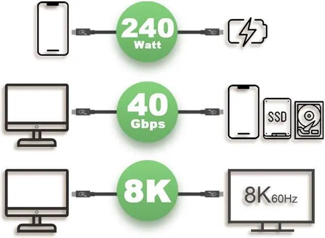 Alt view image 3 of 3 - Nippon Labs 30USB4-10UC-432CC-01 USB4.0 Type C Gen3 8K USB Cable, Supports 8K@60Hz, 4K@120Hz, Dual 4K@60Hz, EPR, 40Gbps, 240W Type-C USB4 3.3FT. (1 Meter) Cable, M/M Cable, Black