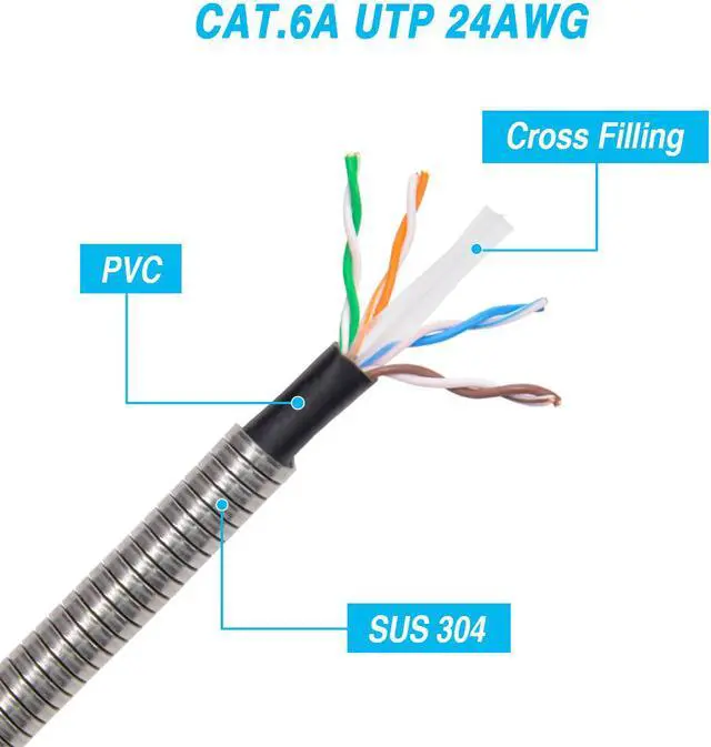 Alt view image 5 of 6 - Nippon Labs 60CAT6A-25-24AM 25FT CAT.6A Patch Cable Armored Anti-Rodent Cables, 24AWG 25 Feet Gigabit LAN Network Cable RJ45 High Speed Ethernet Cable
