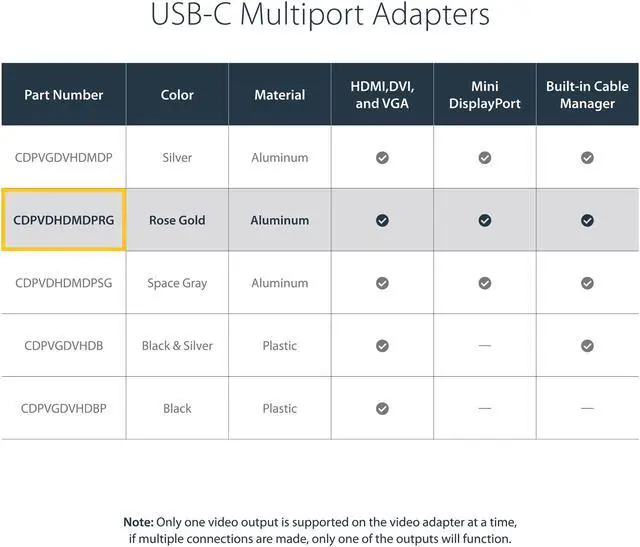 Alt view image 3 of 5 - StarTech.com CDPVDHDMDPRG USB-C Multiport Video Adapter - Aluminum - USB Type C to VGA / 4K HDMI/Mini DisplayPort/DVI - USB C Adapter - Rose Gold
