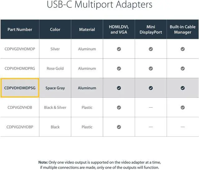 Alt view image 2 of 4 - StarTech.com CDPVDHDMDPSG USB-C Multiport Video Adapter - Aluminum - USB Type C to VGA / 4K HDMI/Mini DisplayPort/DVI - USB C Adapter - Space Gray