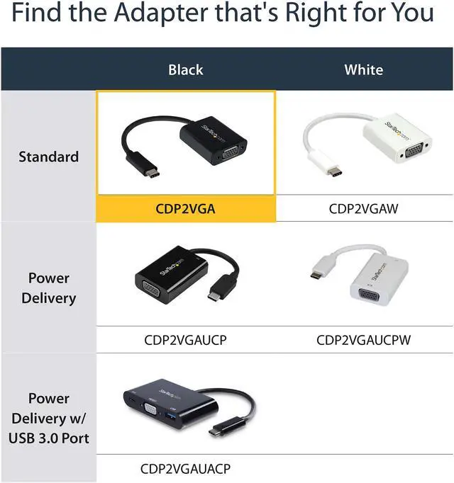 Alt view image 5 of 6 - StarTech.com CDP2VGA USB-C to VGA Adapter - Thunderbolt 3 Compatible - USB C Adapter - USB Type C to VGA Dongle Converter