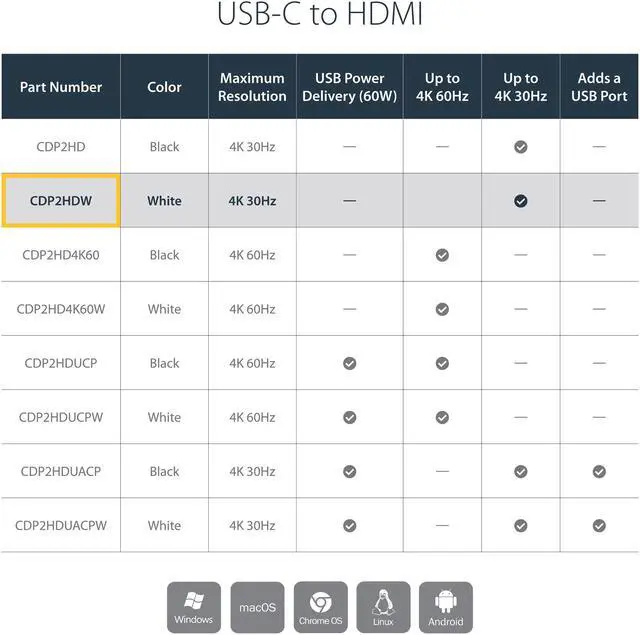 Alt view image 3 of 5 - StarTech.com CDP2HDW USB-C to HDMI Adapter - 4K 30Hz - USB 3.1 Type-C to HDMI Adapter - USB C to HDMI Dongle - Monitor Adapter - White (CDP2HDW)