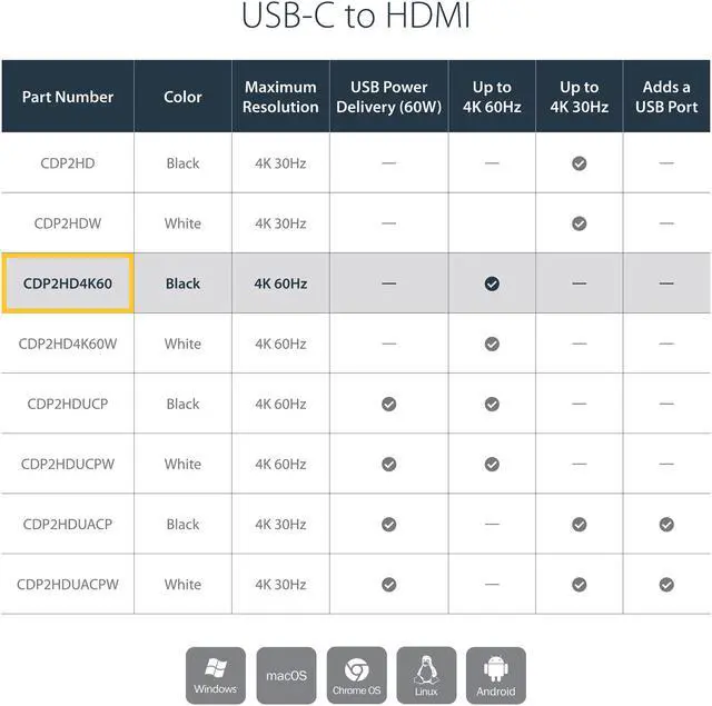 Alt view image 3 of 5 - StarTech.com CDP2HD4K60 USB C to HDMI Adapter - 4K 60Hz - Thunderbolt 3 Compatible - USB-C Adapter - USB Type C to HDMI Dongle Converter