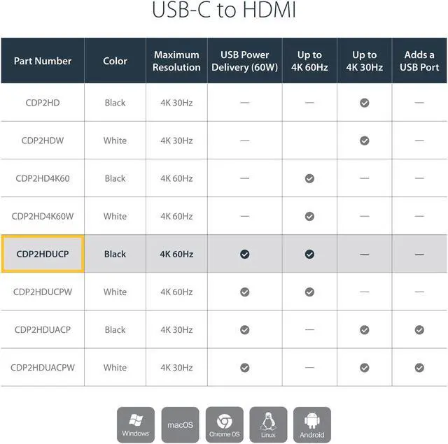 Alt view image 4 of 5 - StarTech.com CDP2HDUACP USB-C to HDMI Adapter - 4K 30Hz - Thunderbolt 3 Compatible - with Power Delivery (USB PD) - USB C Adapter Converter