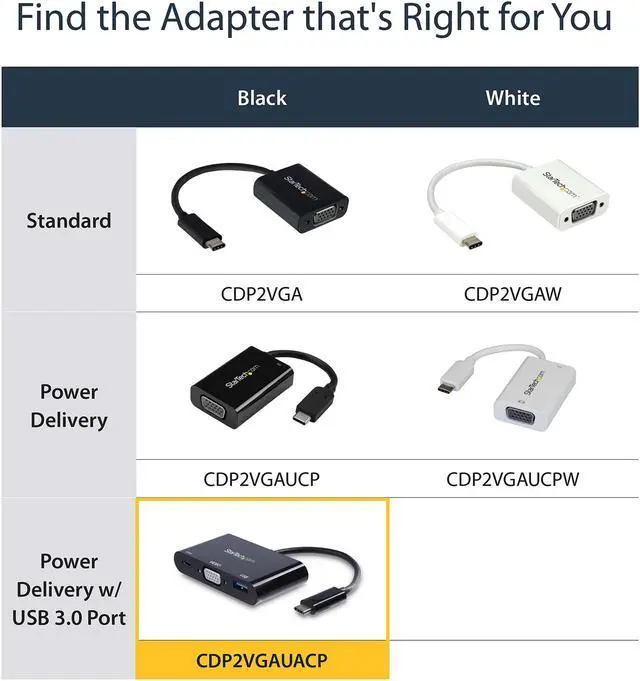 Alt view image 6 of 7 - StarTech CDP2VGAUACP USB-C VGA Multiport Adapter - USB-A Port - with Power Delivery (USB PD) - USB C Adapter Converter - USB C Dongle