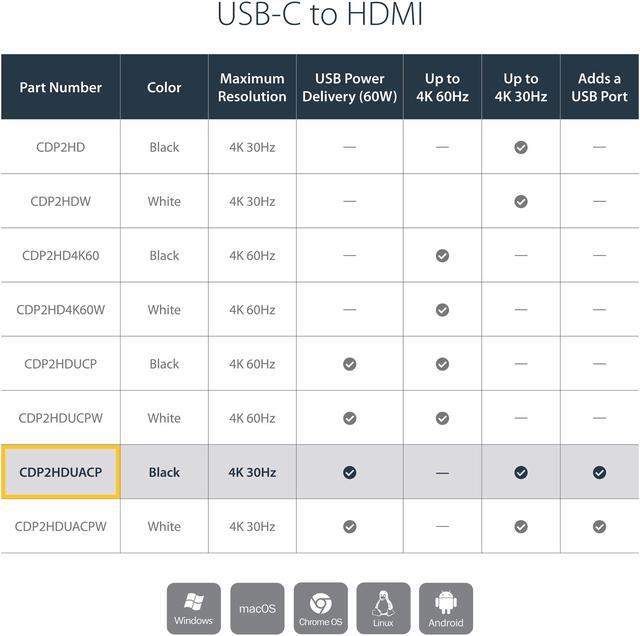 Alt view image 3 of 5 - StarTech.com CDP2HDUCP USB-C to HDMI Adapter - 4K 60Hz - Thunderbolt 3 Compatible - with Power Delivery (USB PD) - USB C Adapter Converter