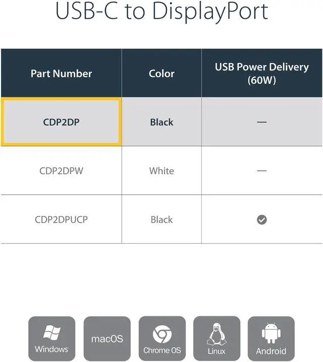 Alt view image 3 of 5 - StarTech.com CDP2DP USB-C to DisplayPort Adapter - 4K 60Hz - Black - USB 3.1 Type-C to DisplayPort Adapter - USB C Video Adapter (CDP2DP)