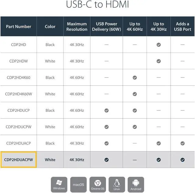Alt view image 3 of 5 - StarTech.com CDP2HDUCPW USB C to HDMI Adapter - 4k 60hz - Thunderbolt 3 Compatible - Power Delivery - USB C Adapter - USB-C to HDMI