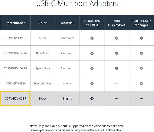 Alt view image 3 of 4 - StarTech.com CDPVGDVHDBP USB-C Multiport Video Adapter - 4K 30 Hz - USB C to HDMI/DVI / HDMI - USB C Adapter - USB C Dongle - USB C Hub