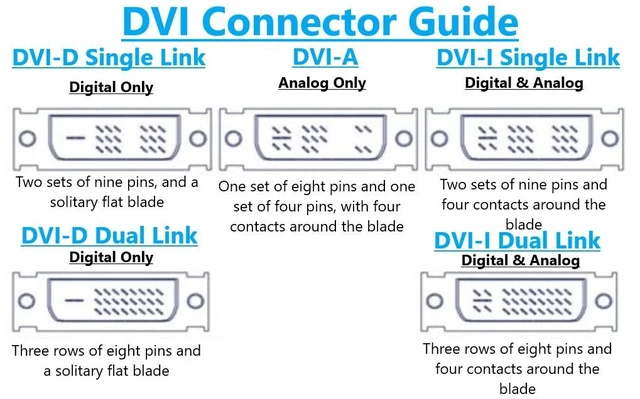 Alt view image 5 of 5 - MICRO CONNECTORS 10 Feet DVI-D Digital Dual Link M/M Video Cable (M05-154)