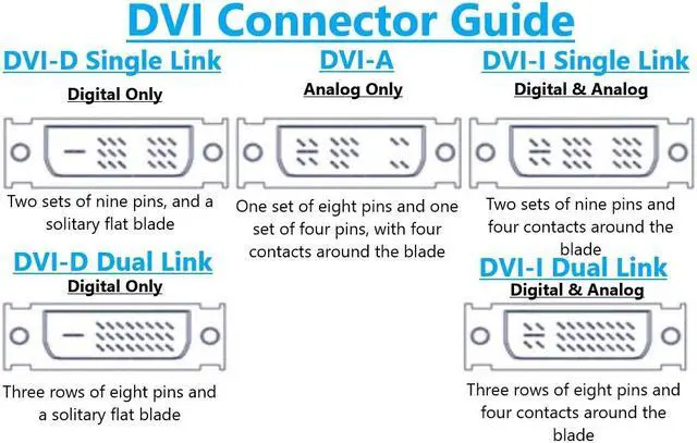 Alt view image 5 of 5 - Micro Connectors DVI-D Digital Dual Link M/M Video Cable (M05-153)