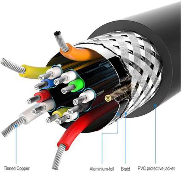 Alt view image 5 of 9 - Omni Gear DVI-15 Black 15 ft. DVI-D Dual-Link(24+1) Male to Male 28AWG Cable w/ Ferrite Cores, Gold Plated