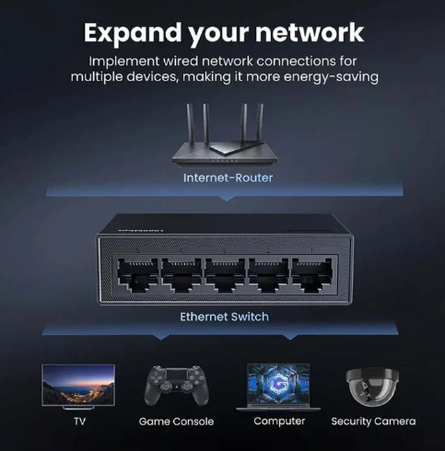 Alt view image 2 of 4 - 35492US Unmanaged Network - Switches