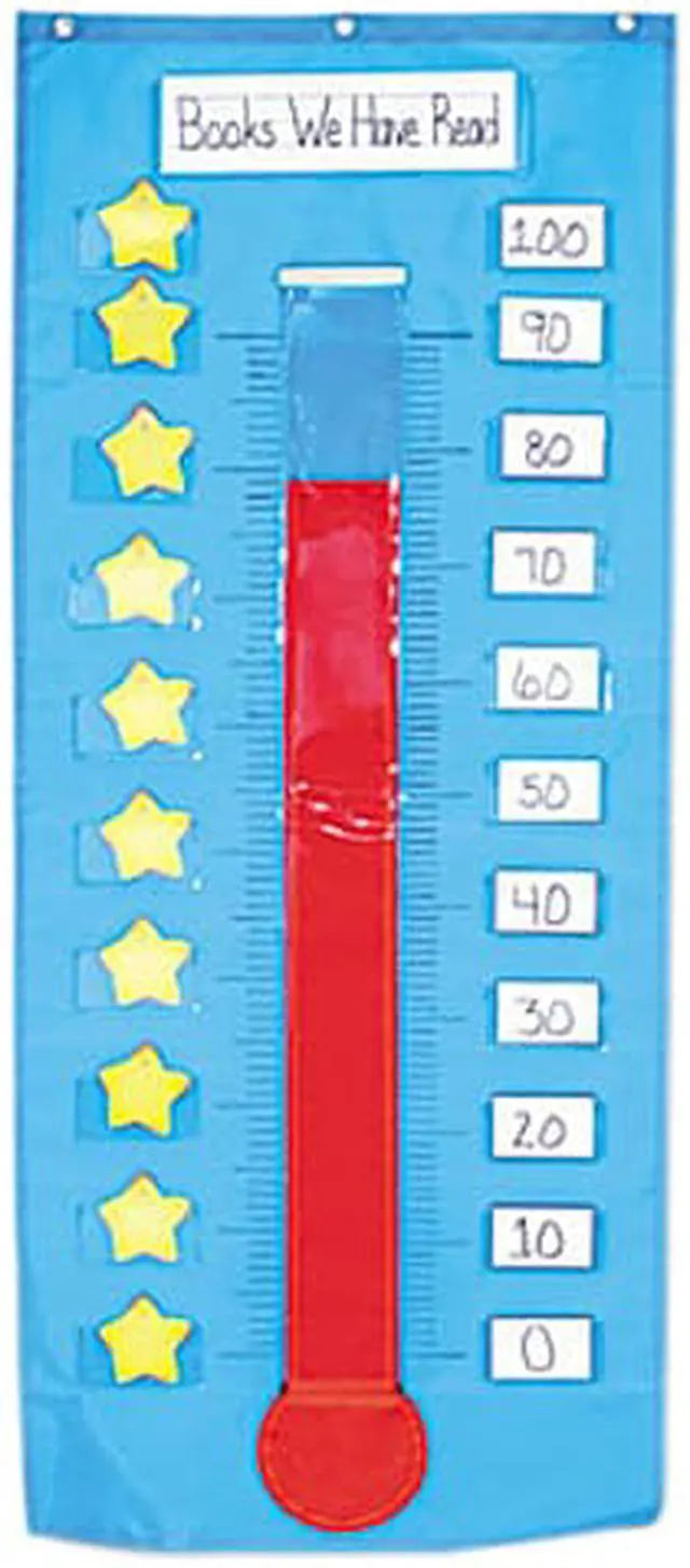 Thermometer Gauge Chart at Marcia Chester blog