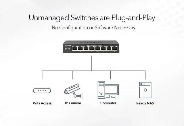 Alt view image 7 of 10 - Netgear ProSafe GS108 8-Port Gigabit Ethernet Unmanaged Switch, GS108-400NAS