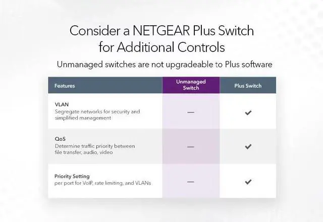 Alt view image 8 of 10 - Netgear ProSafe GS108 8-Port Gigabit Ethernet Unmanaged Switch, GS108-400NAS