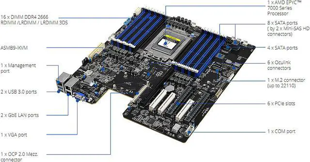 Alt view image 5 of 6 - ASUS KNPA-U16 Socket SP3 DDR4 M.2 EEB Server Motherboard for AMD EPYC 7000 Series Processors with OCulink NVMe, Dual Gigabit LAN, USB 3.0 and 12 x SATA3 Ports