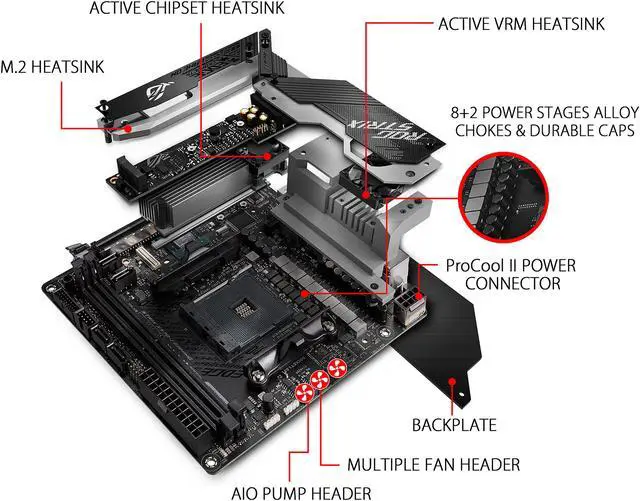 Alt view image 5 of 8 - ASUS ROG Strix X570-I Gaming, X570 Mini-ITX Gaming Motherboard, AMD Ryzen 3000 with PCIe 4.0, WiFi 6 (802.11ax), Intel Gigabit Ethernet, SATA 6Gb/s