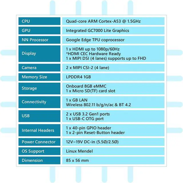 Alt view image 5 of 5 - ASUS Tinker Edge T Soc 1.5 Ghz QuadCore CPU, GC7000 Lite Graphics, 1GB LPDDR4, 8GB EMMC Mini Motherboard (90ME0140-M0AAY0)