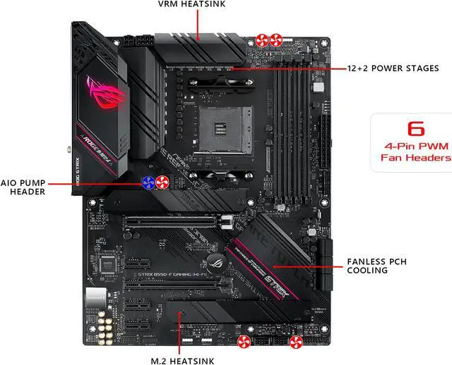 Alt view image 4 of 8 - ASUS ROG Strix B550-F Gaming (WiFi 6) AMD AM4 (3rd Gen Ryzen) ATX Gaming Motherboard (PCIe 4.0, 2.5Gb LAN, BIOS FlashBack, HDMI 2.1, Addressable Gen 2 RGB Header and AURA Sync)