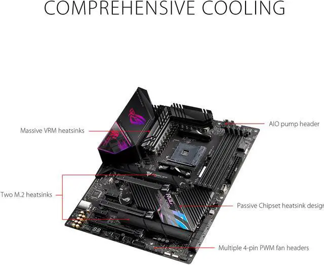 Alt view image 4 of 6 - ASUS ROG Strix X570-E Gaming WIFI II AMD AM4 X570S ATX Gaming Motherboard (PCIe 4.0, Passive PCH Heatsink, 12+4 Power Stages, WiFi 6E, 2.5 Gb LAN, Dual M.2 with Heatsinks, USB 3.2 Gen 2 Type C and Aura Sync RGB Lighting